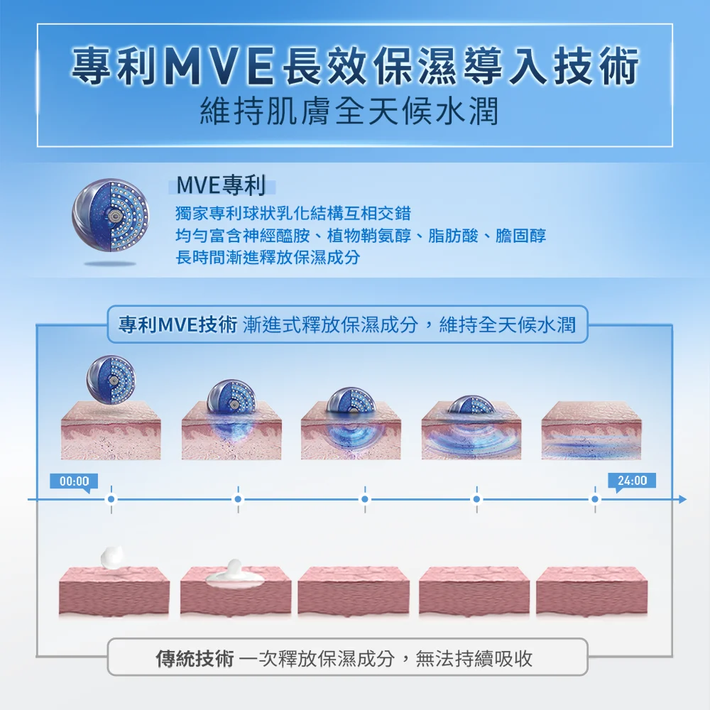 【任選2件75折】適樂膚 全效清爽修護防曬乳SPF50 52ml,▲養膚級防曬▲,U61740004,【任選2件75折】適樂膚全效清爽修護防曬乳SPF5052ml,肌膚相關,最新優惠