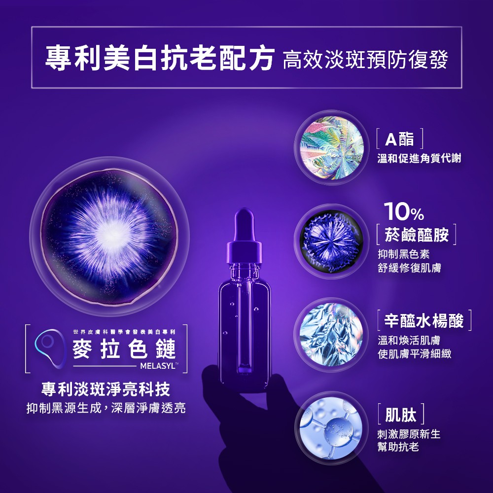 【任2件75折 滿額贈好禮】理膚寶水 MELA B3淡斑淨亮精華 30ml/50ml,去斑點,淡斑精華,淡斑,理膚B3,系列滿$999贈善存益生菌*4包
