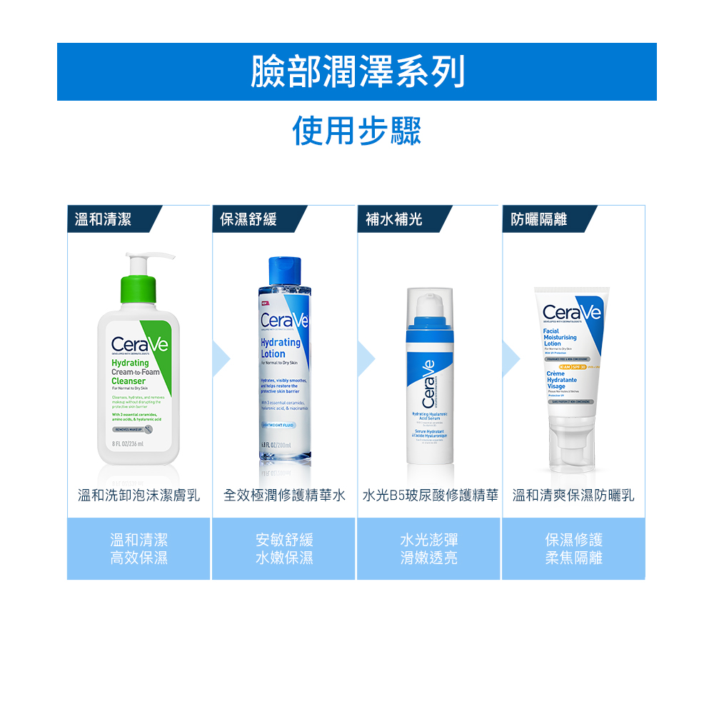 【任選2件75折，贈品牌毛巾1個】適樂膚 溫和清爽保濕防曬乳SPF30 52ml