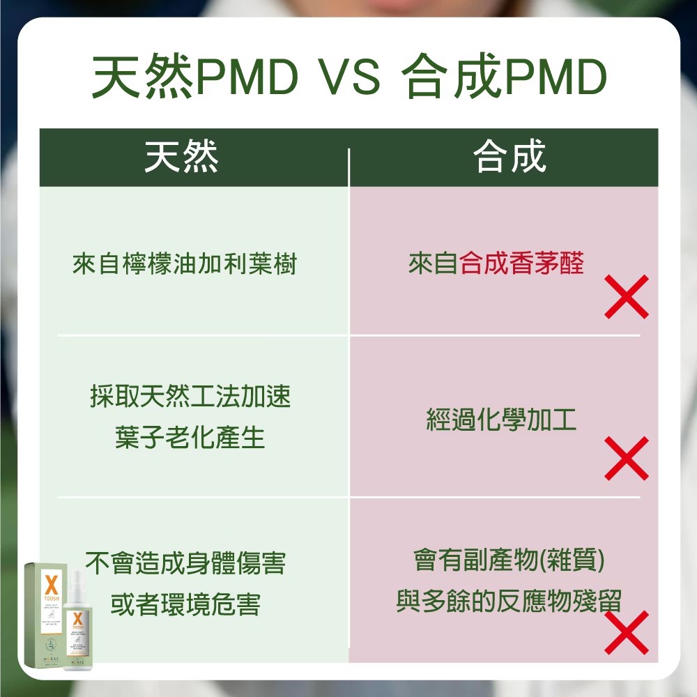 【限時特惠】Moraz茉娜姿 尤加利草本精油驅蚊噴霧 100ml (加贈噴霧30ml)