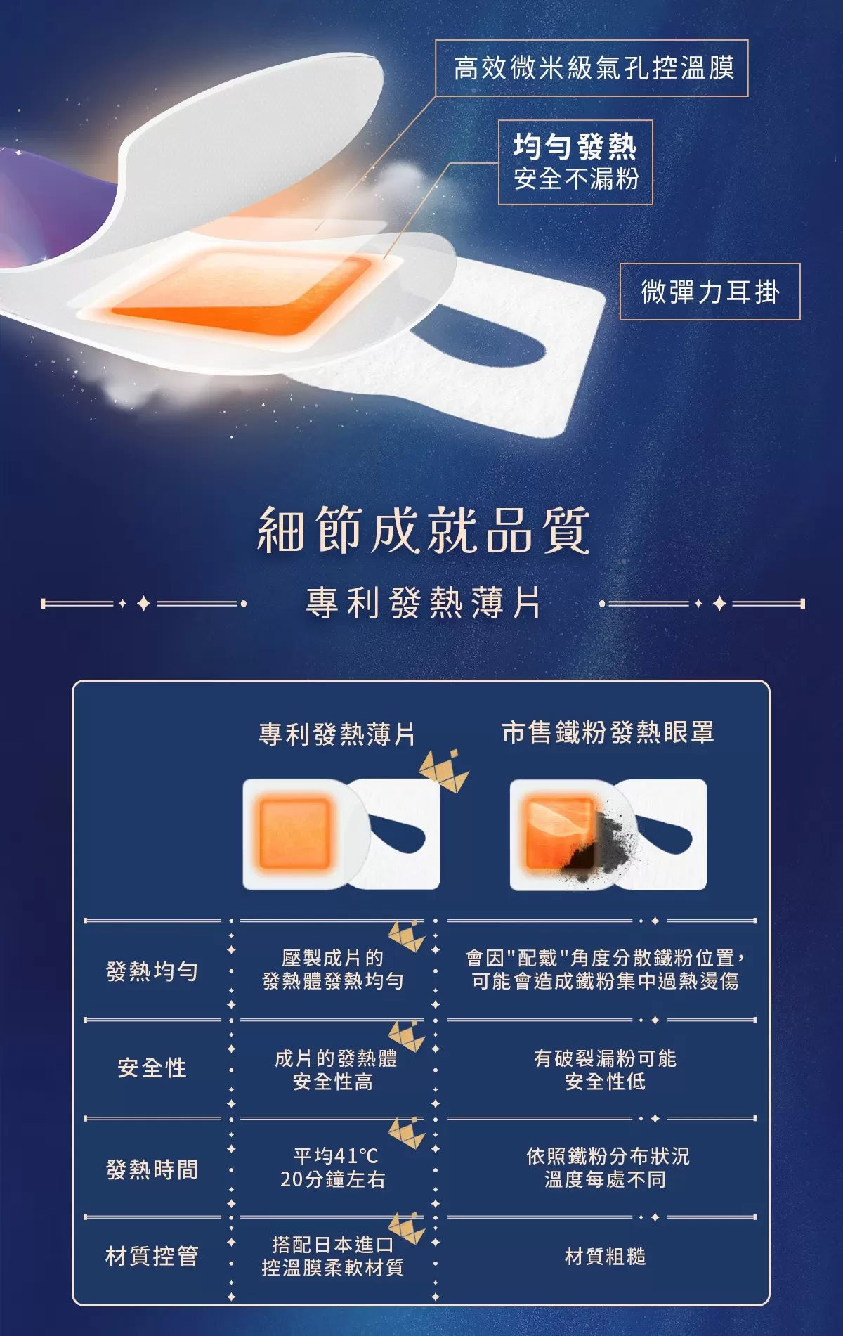 幸福物語 玻尿酸蒸氣眼罩 洋甘菊 5片入