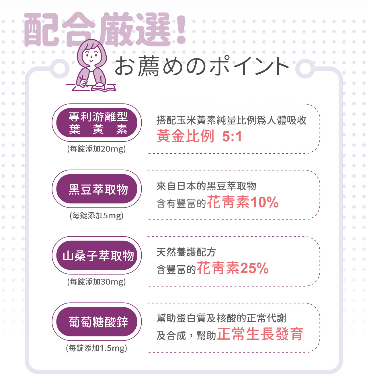 小兒利撒爾 晶明葉黃素咀嚼錠(藍莓口味) 36錠