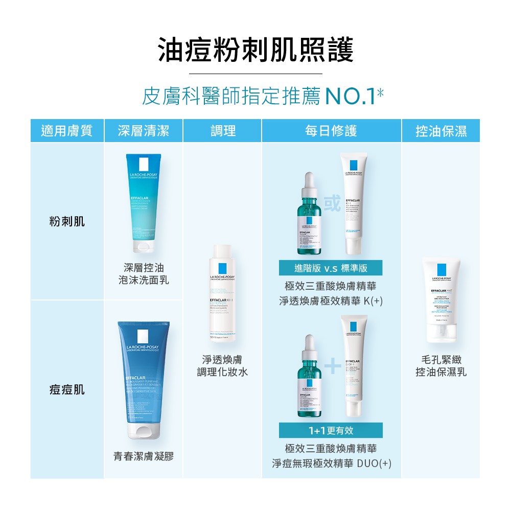 【任2件75折 滿額贈好禮】理膚寶水極效三重酸煥膚精華30ml,油性肌,抗痘,抗痘精華,青春痘,痘痘