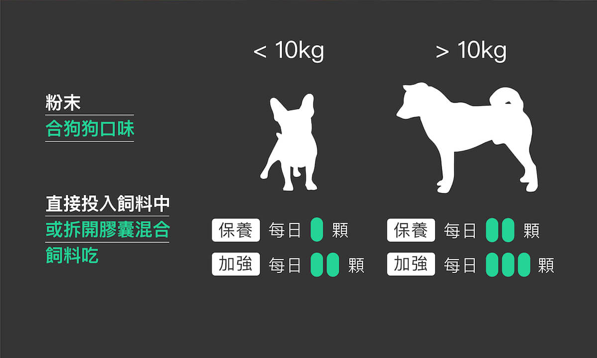 【限時優惠!再贈試用包】木入森 犬寶好眼力 30顆/60顆