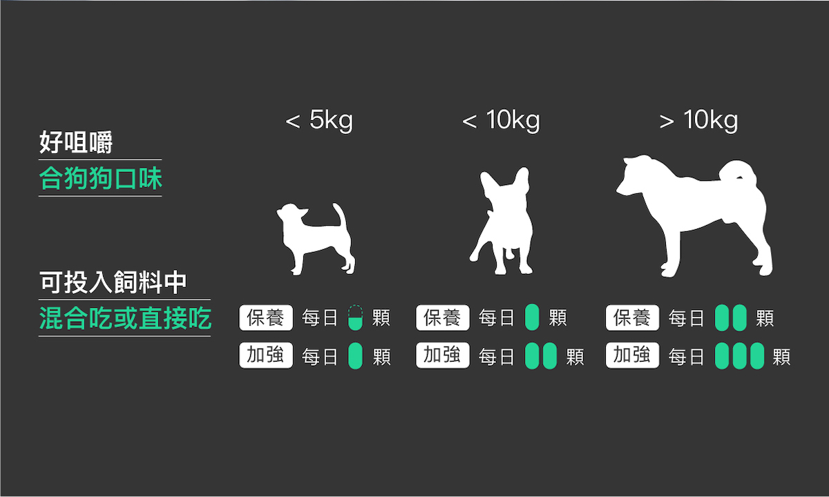 【限時優惠!再贈試用包】木入森 犬寶珍心動 30顆