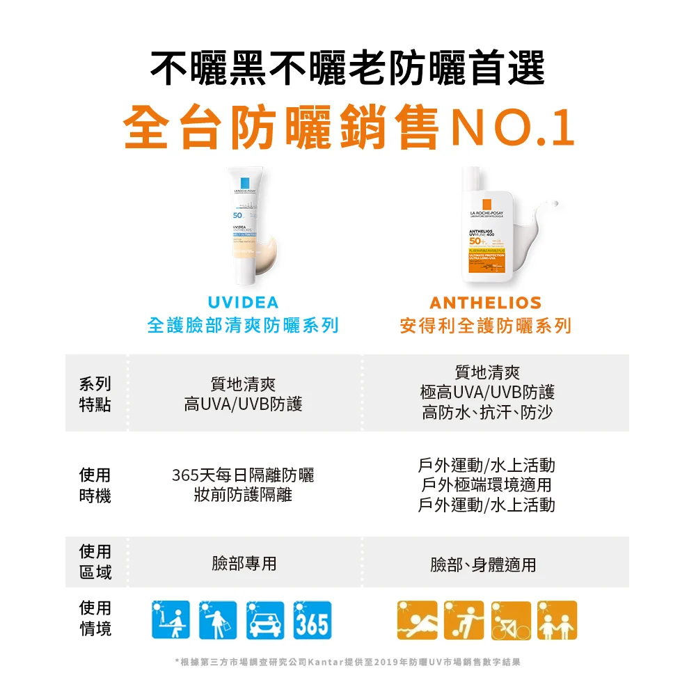【任2件75折，3件7折】理膚寶水 安得利清爽極效夏卡防曬液50ml 年度組