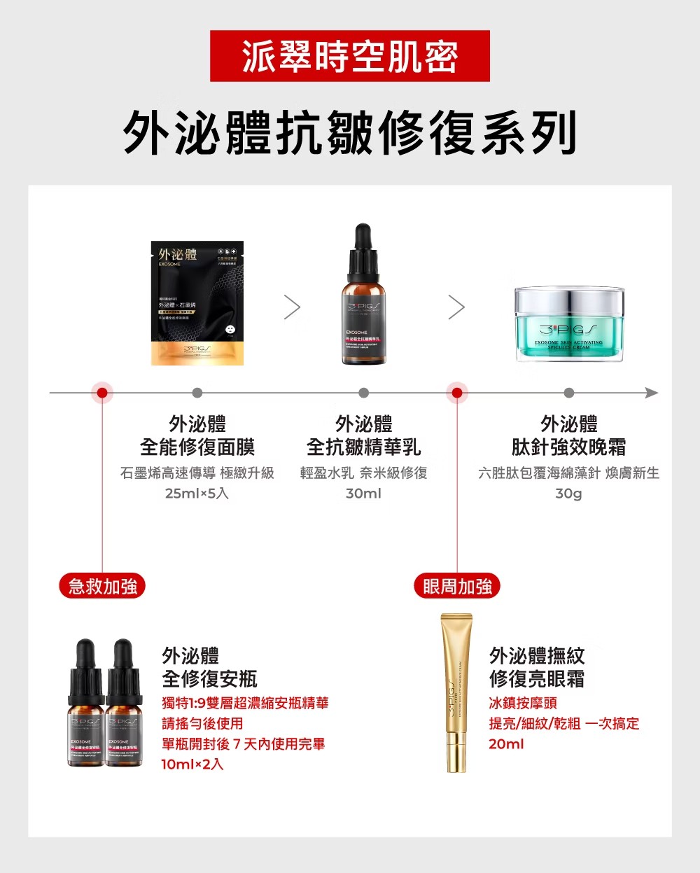 PEZRI派翠 外泌體肽針強效晚霜 30g