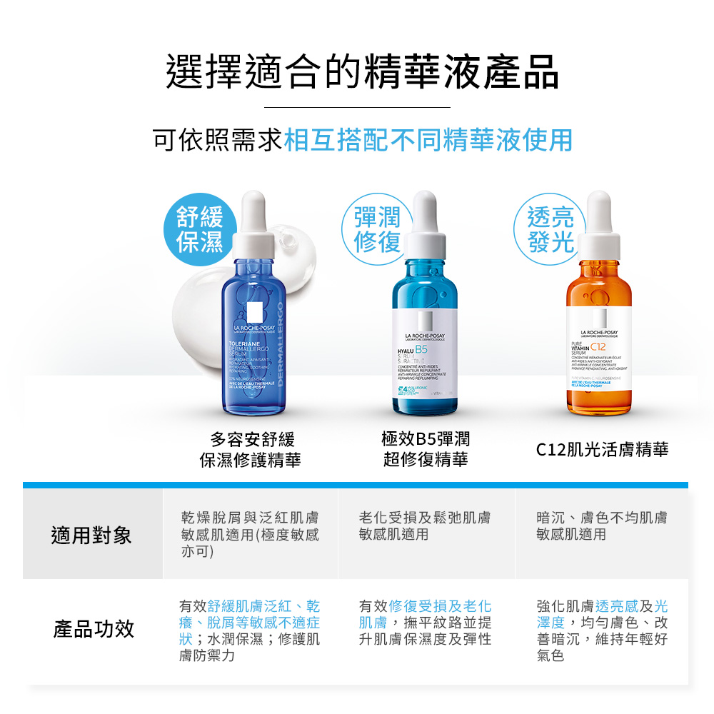 【任2件75折 滿額贈好禮】理膚寶水 多容安舒緩保濕修護精華 30ml,修護,保濕,舒緩,多容安,▲安心小藍瓶▲