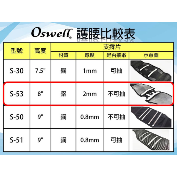 【丹力任選2件85折】丹力Oswell 三叉式省力型護腰 S-53