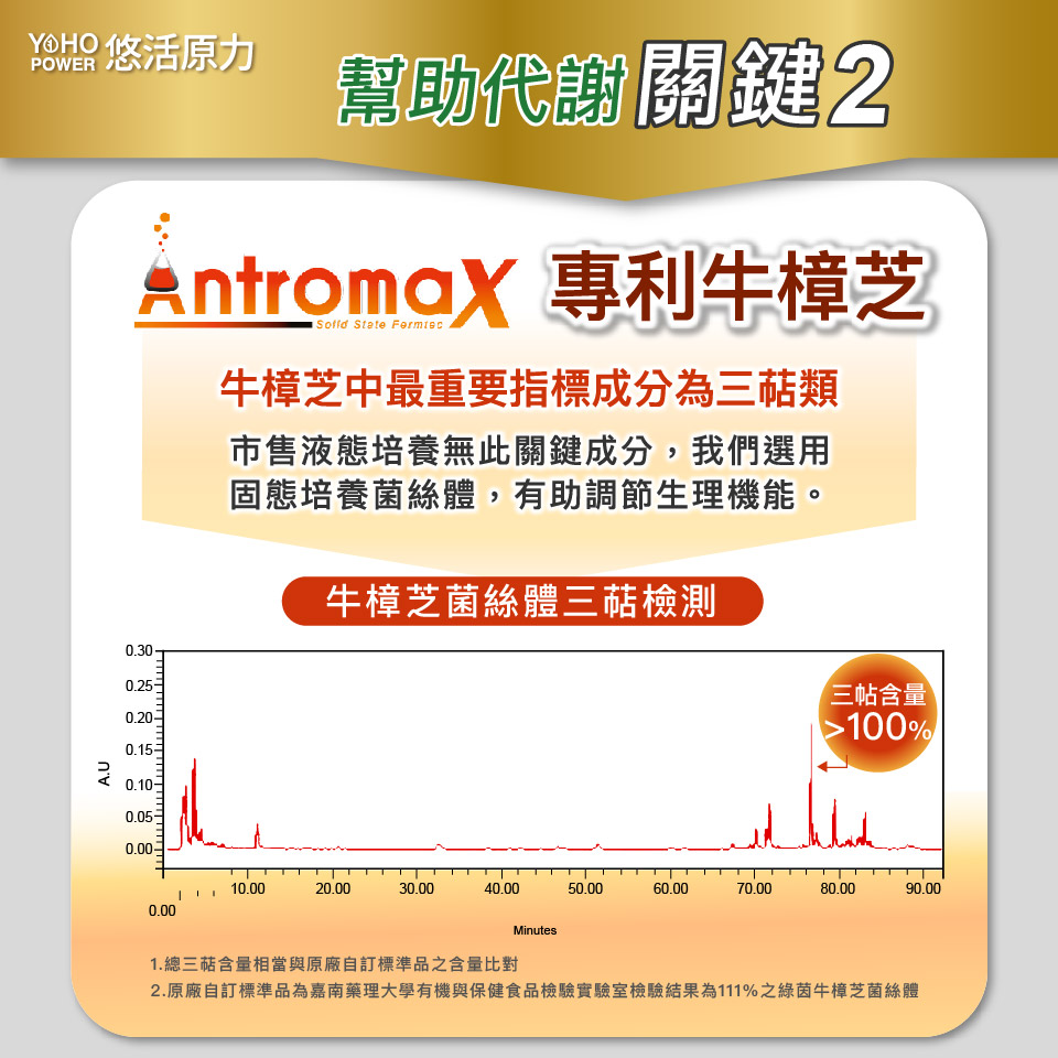 YOHO悠活原力 悠活好代謝(苦瓜胜肽+牛樟芝)膠囊 60顆