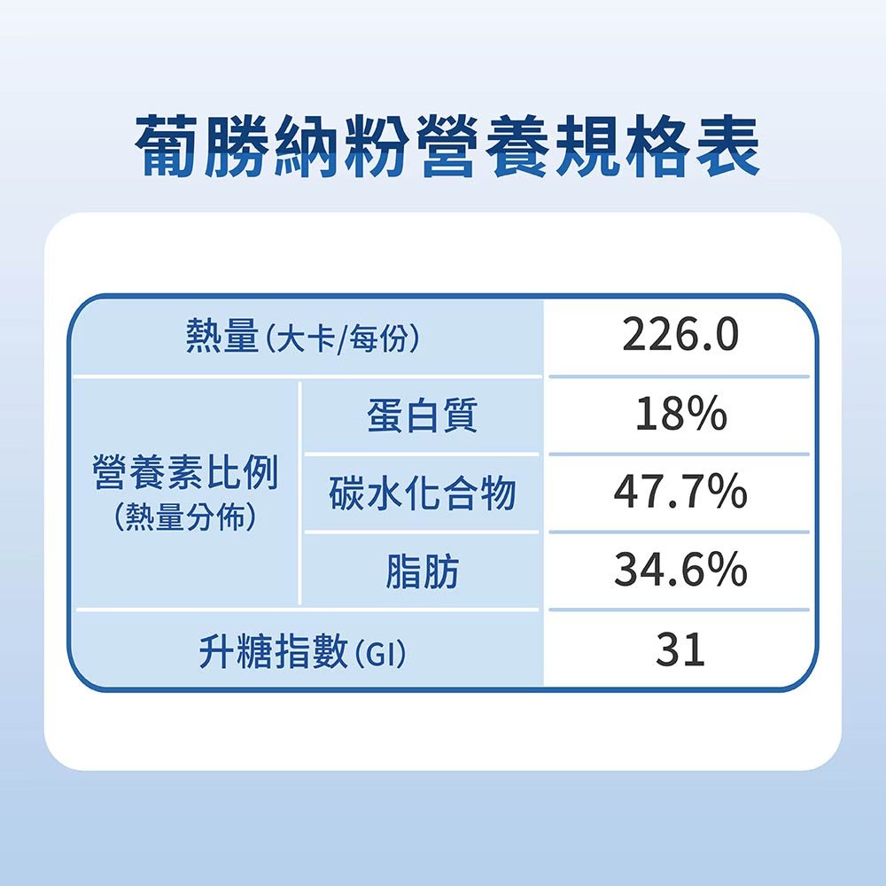 亞培 New葡勝納穩康 香草口味 800g｜糖尿病營養品｜穩醣配方粉狀營養補充