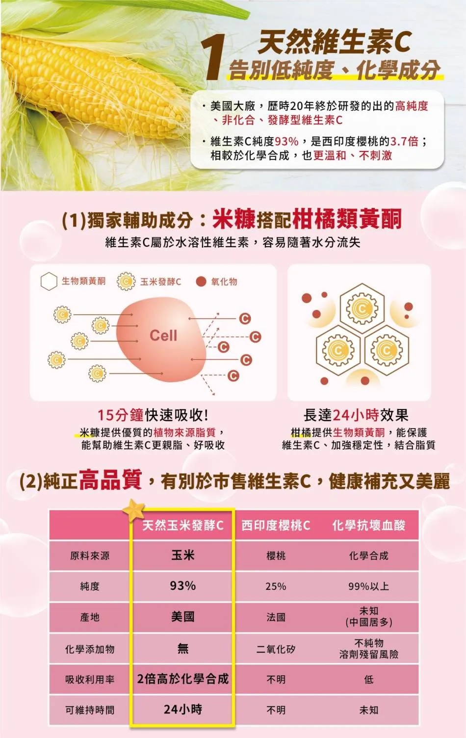 DH300膠原蛋白胜肽(檸檬味) 15包/盒