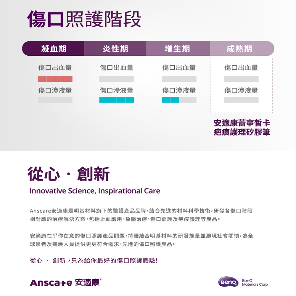 Anscare安適康 蕾寧皙卡疤痕護理矽膠筆 4g/9.2g,疤痕,去疤筆,除疤筆,傷口癒合,傷口照護
