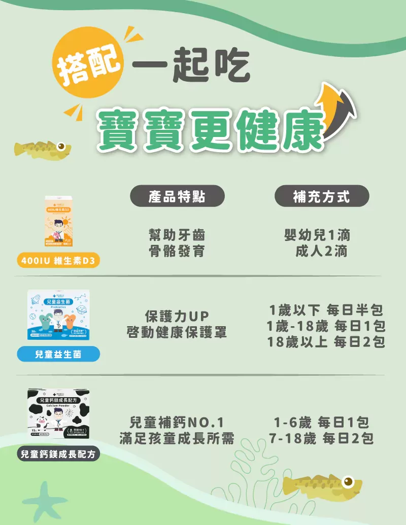 藥師健生活 兒童小魚油,U60150002,藥師健生活兒童小魚油,所有商品,美麗保健,U6015000201