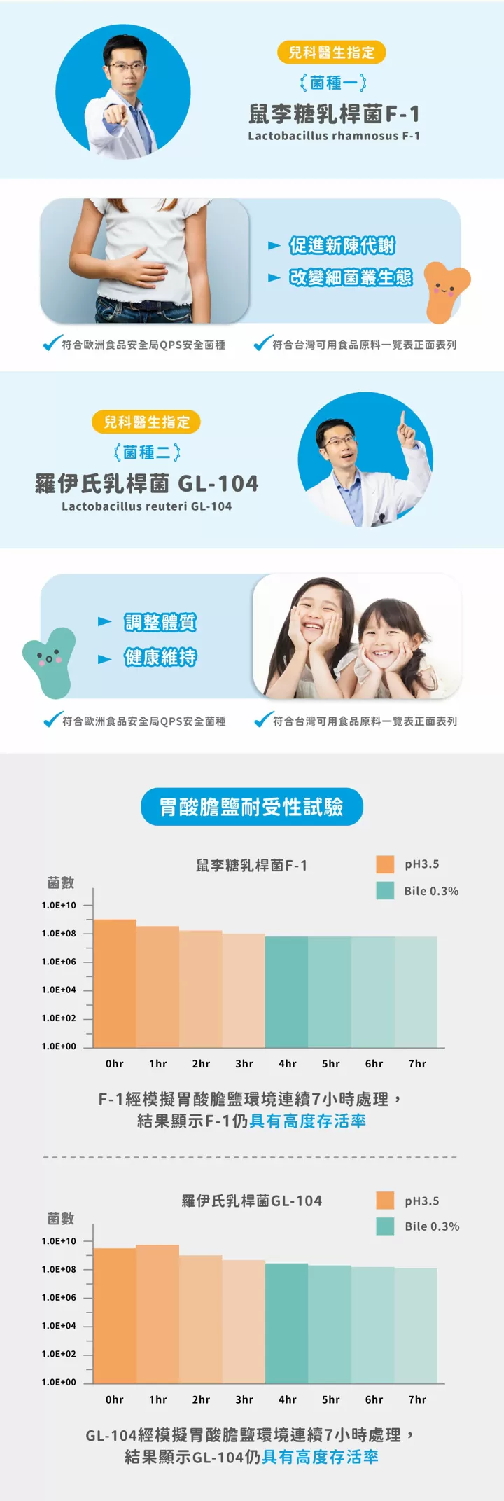 藥師健生活 兒童益生菌,U60150001,藥師健生活兒童益生菌,所有商品,美麗保健,U6015000101