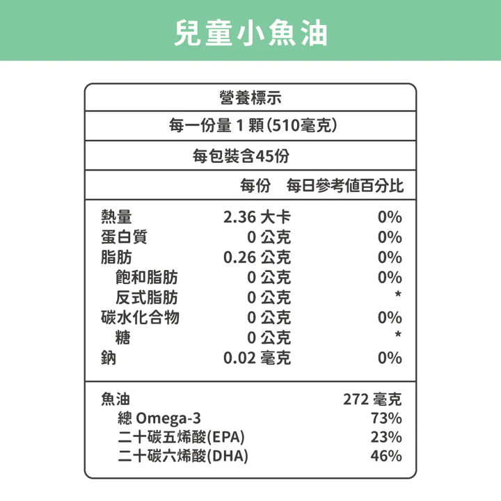 藥師健生活 兒童小魚油,U60150002,藥師健生活兒童小魚油,所有商品,美麗保健,U6015000201