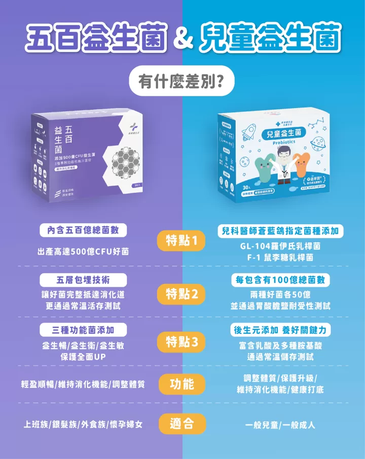 藥師健生活 兒童益生菌,U60150001,藥師健生活兒童益生菌,所有商品,美麗保健,U6015000101