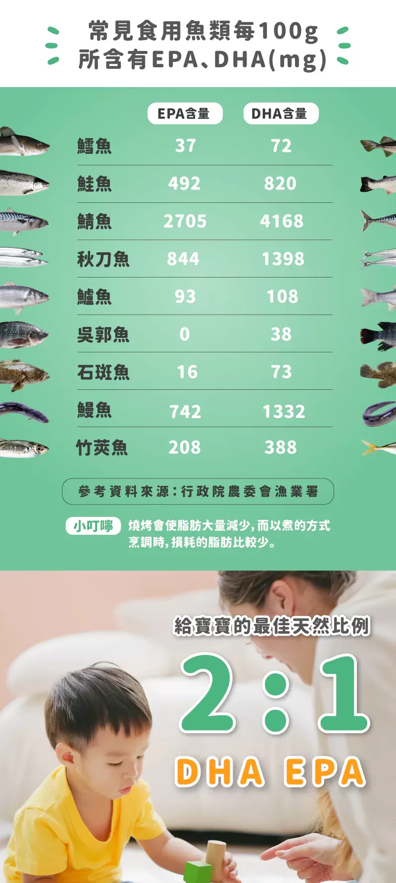 藥師健生活 兒童小魚油,U60150002,藥師健生活兒童小魚油,所有商品,美麗保健,U6015000201