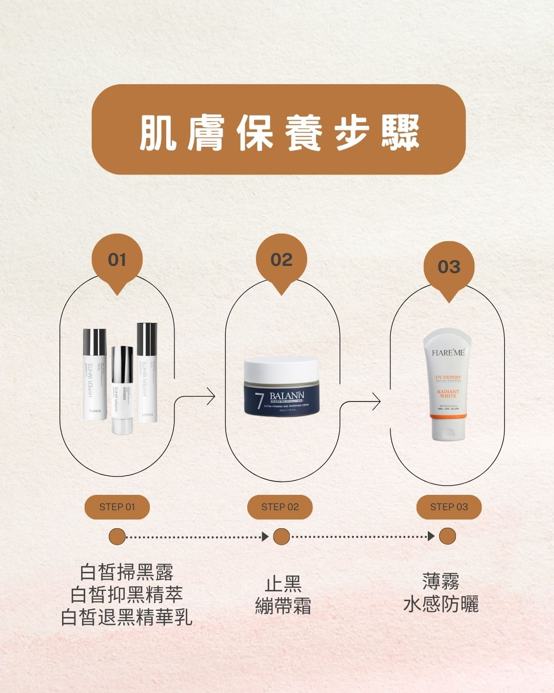 【淨黑透亮】日夜防護進階組,日夜首選,膚色提亮,防曬保護UVA/B,薄霧水感防曬,止黑繃帶霜