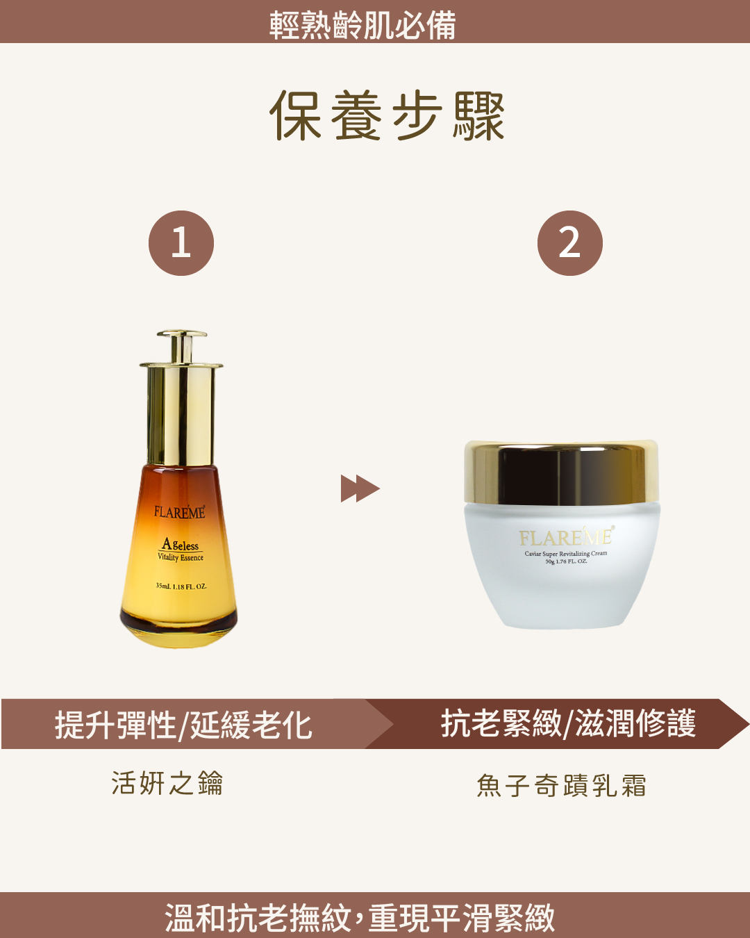 【A.極致抗老組】延緩衰老X撫平細紋X賦活緊緻,抗老霜,魚子奇蹟乳霜,活妍之鑰,抗皺輕奢,抗老保養推薦