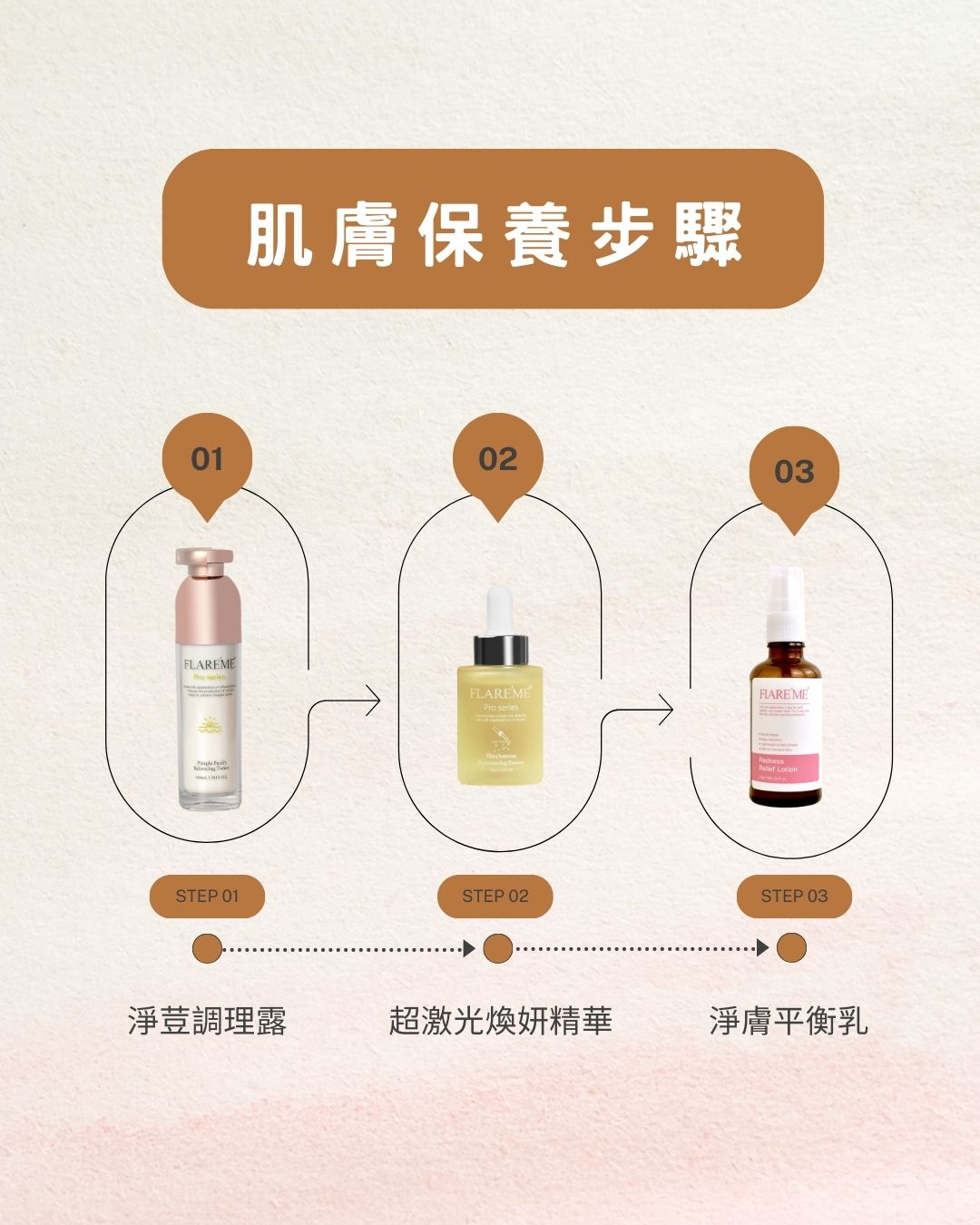 【油肌首選】平衡油水穩膚組,平衡淨膚乳,超激光,控油,淨荳調理露,淨荳