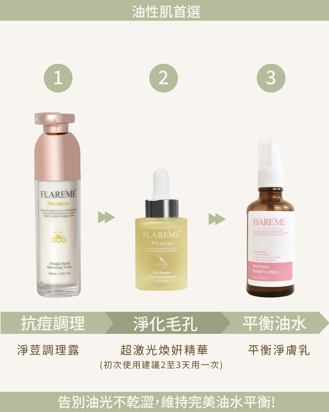 【淨化平衡組】油肌首選X穩定膚況X告別油光,平衡淨膚乳,超激光煥妍精華,淨荳調理露,油痘肌,油性肌保養