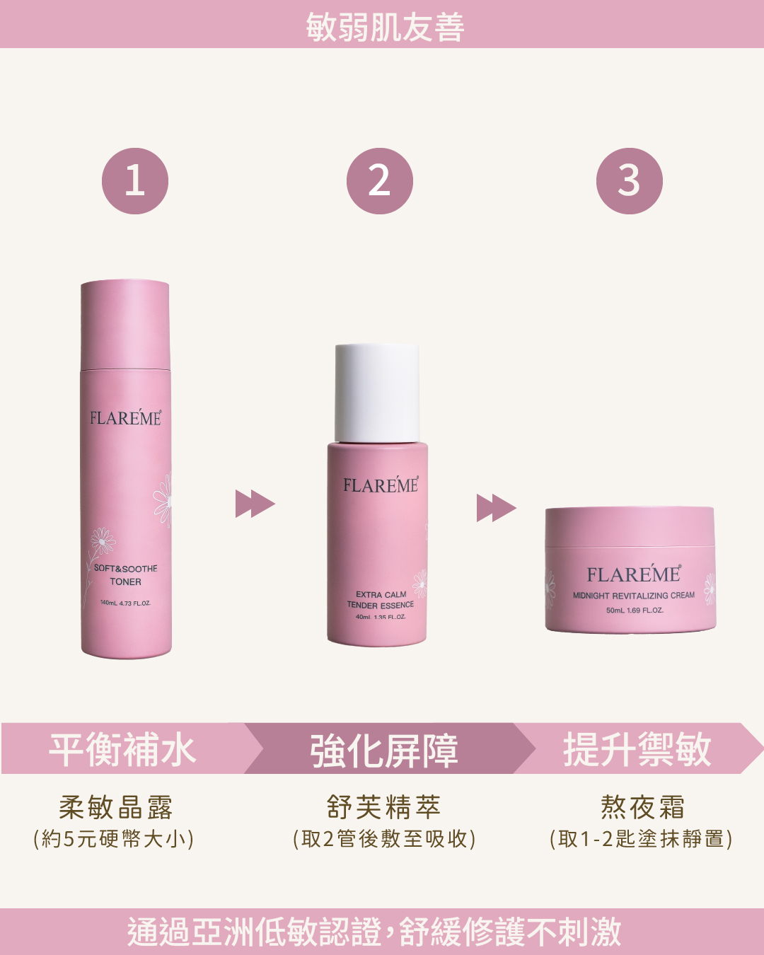 【乾敏呵護組】舒緩泛紅X調節穩膚X告別敏弱,熬夜霜,舒芙精萃,護敏組,柔敏晶露,乾敏肌