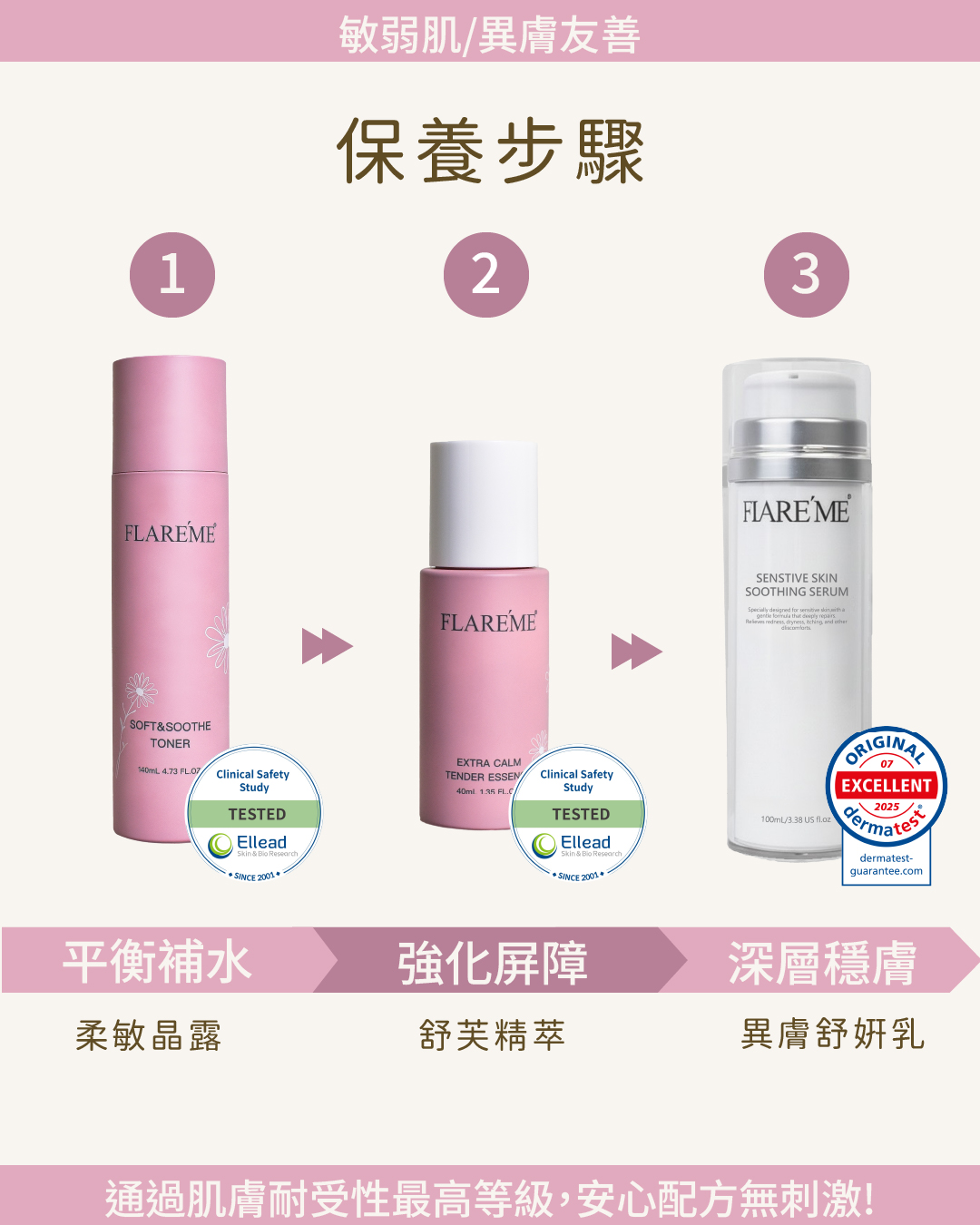 【敏弱修護組】鎮靜舒緩X調節穩膚X清爽好吸收,異膚舒妍乳,舒芙精萃,乾敏肌,敏弱肌,C60980002