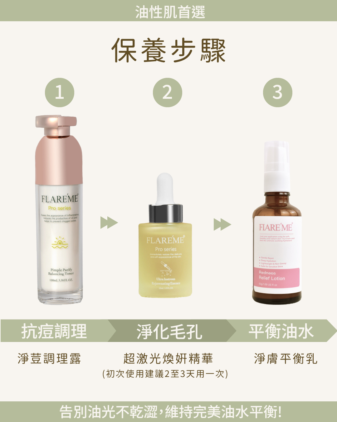 【B.淨化平衡組】油肌首選X淨化毛孔X打擊瑕疵,改善暗沉,打擊瑕疵,淨化毛孔,平衡淨膚乳,超激光煥妍精華