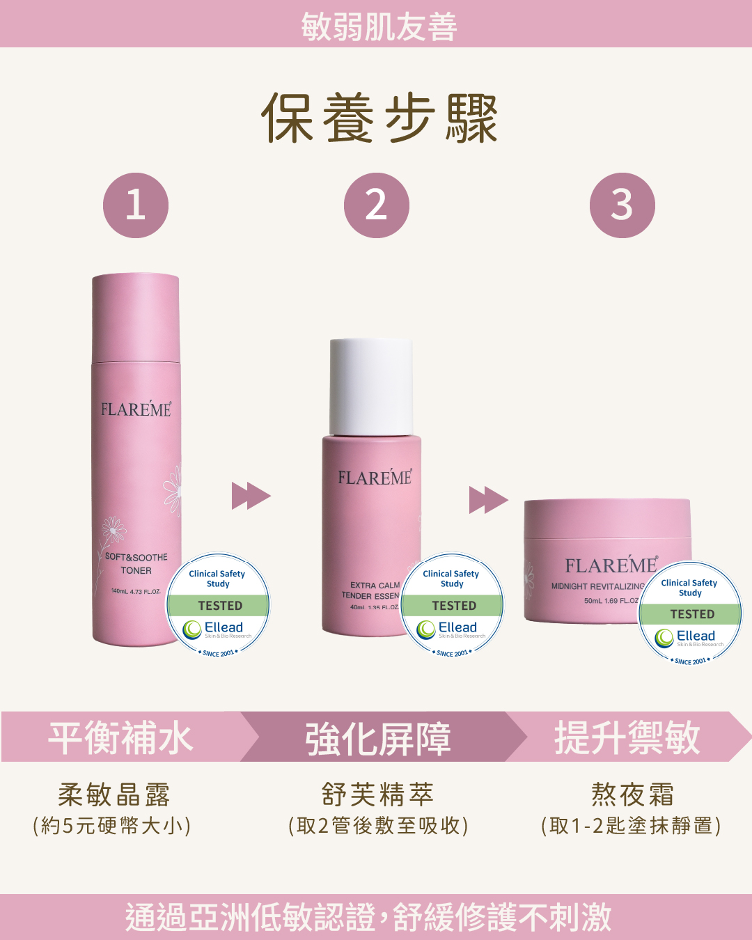 【C.乾敏呵護組】舒緩泛紅X修復屏障X乾敏呵護,熬夜霜,舒芙精萃,護敏組,柔敏晶露,乾敏肌