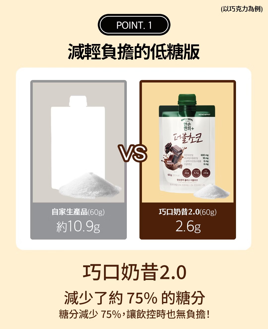 韓國RENEW PHY高蛋白巧口奶昔2.0