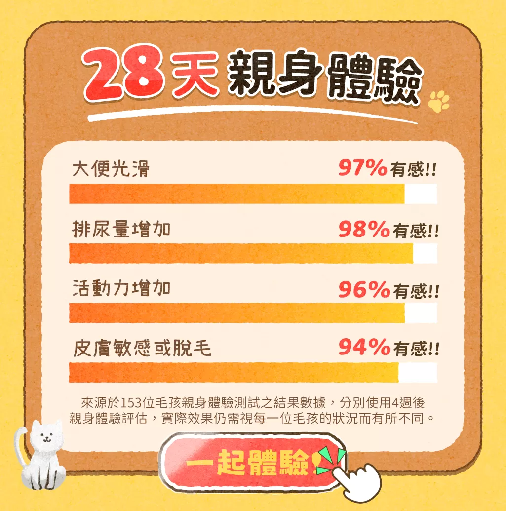 【寵物肉鬆】魚子醬香鬆 | 滿滿魚子香 | | 挑食救星 | 肉鬆