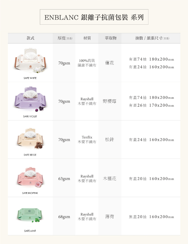 韓國ENBLANC 銀離子抗菌 輕厚蓮花 有蓋隨身包純水濕紙巾,U53530004,韓國ENBLANC銀離子抗菌輕厚蓮花有蓋隨身包純水濕紙巾,11級過濾純淨水,3D立體壓紋設計,銀離子抗菌包裝