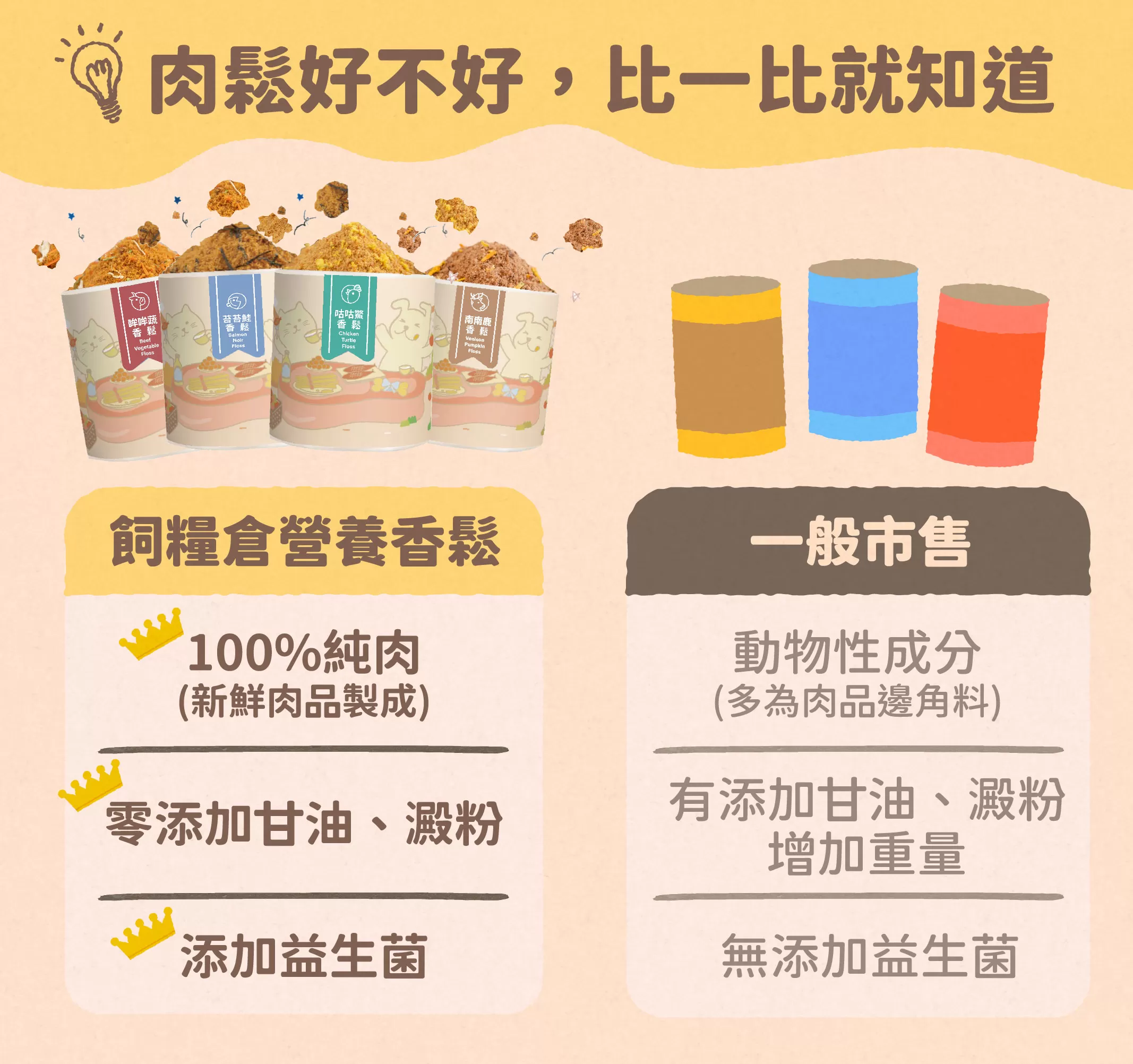 【寵物肉鬆】魚子醬香鬆 | 滿滿魚子香 | | 挑食救星 | 肉鬆