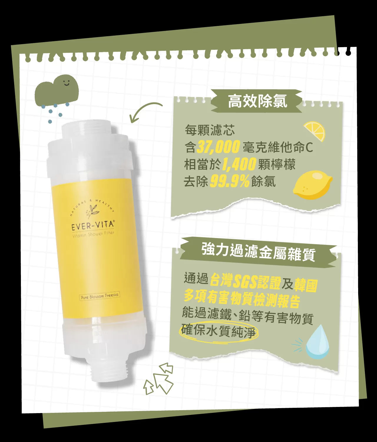 韓國 EVER-VITA 蓮蓬頭除氯香氛濾芯( 多款香氣任選 ),U60910002,韓國EVER-VITA蓮蓬頭除氯香氛濾芯(多款香氣任選),含1400顆檸檬維C,沐浴保養,所有商品