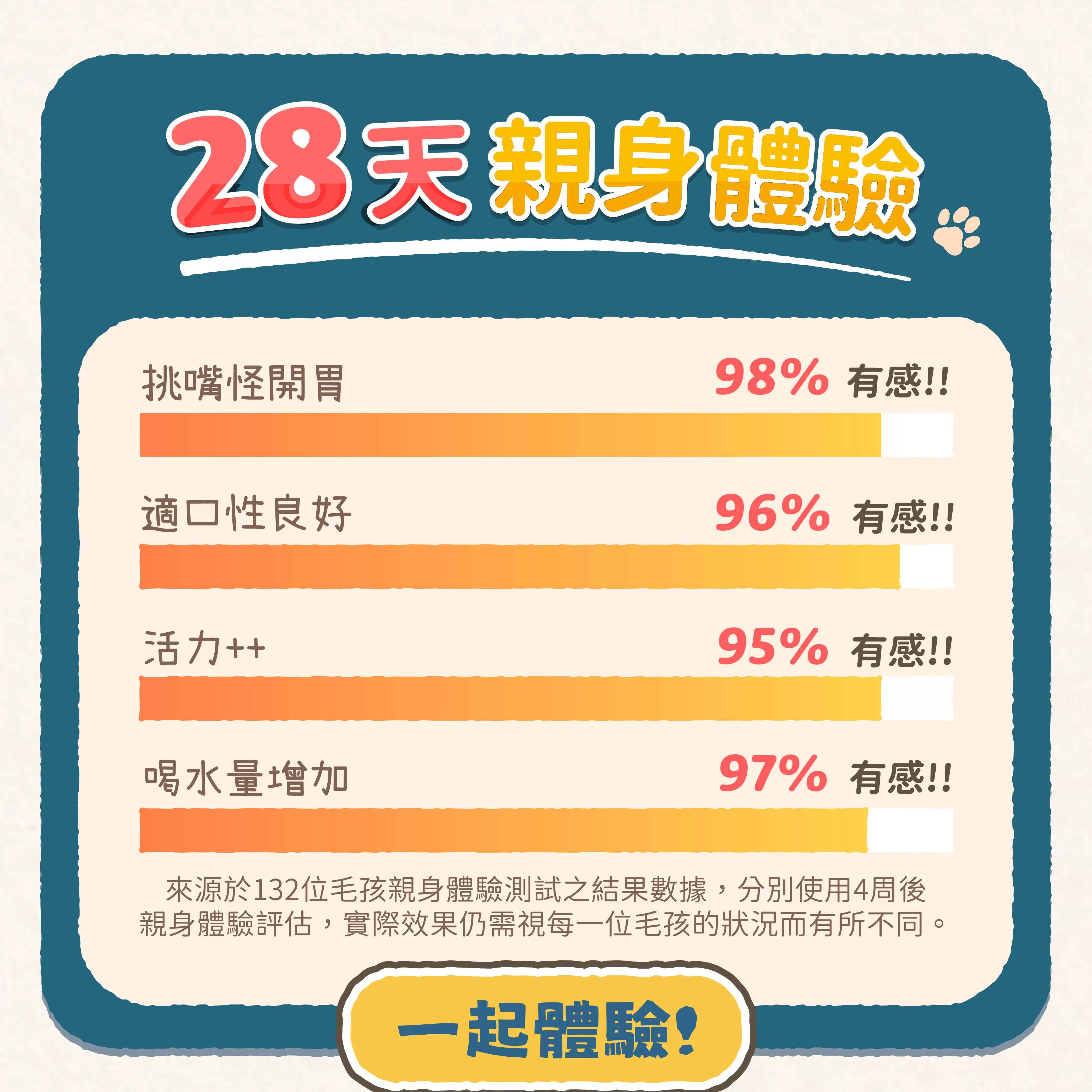 【原肉凍乾】鈣鈣丁香魚