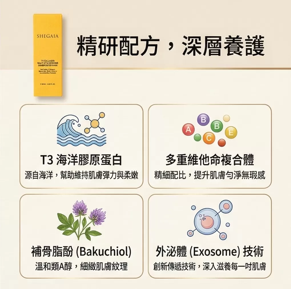 (韓國)【Shegaia】T3 頂級膠原蛋白PDRN撕拉面膜,U60530001,(韓國)【Shegaia】T3頂級膠原蛋白PDRN撕拉面膜,T3膠原×頂尖外泌體,撕拉面膜,所有商品