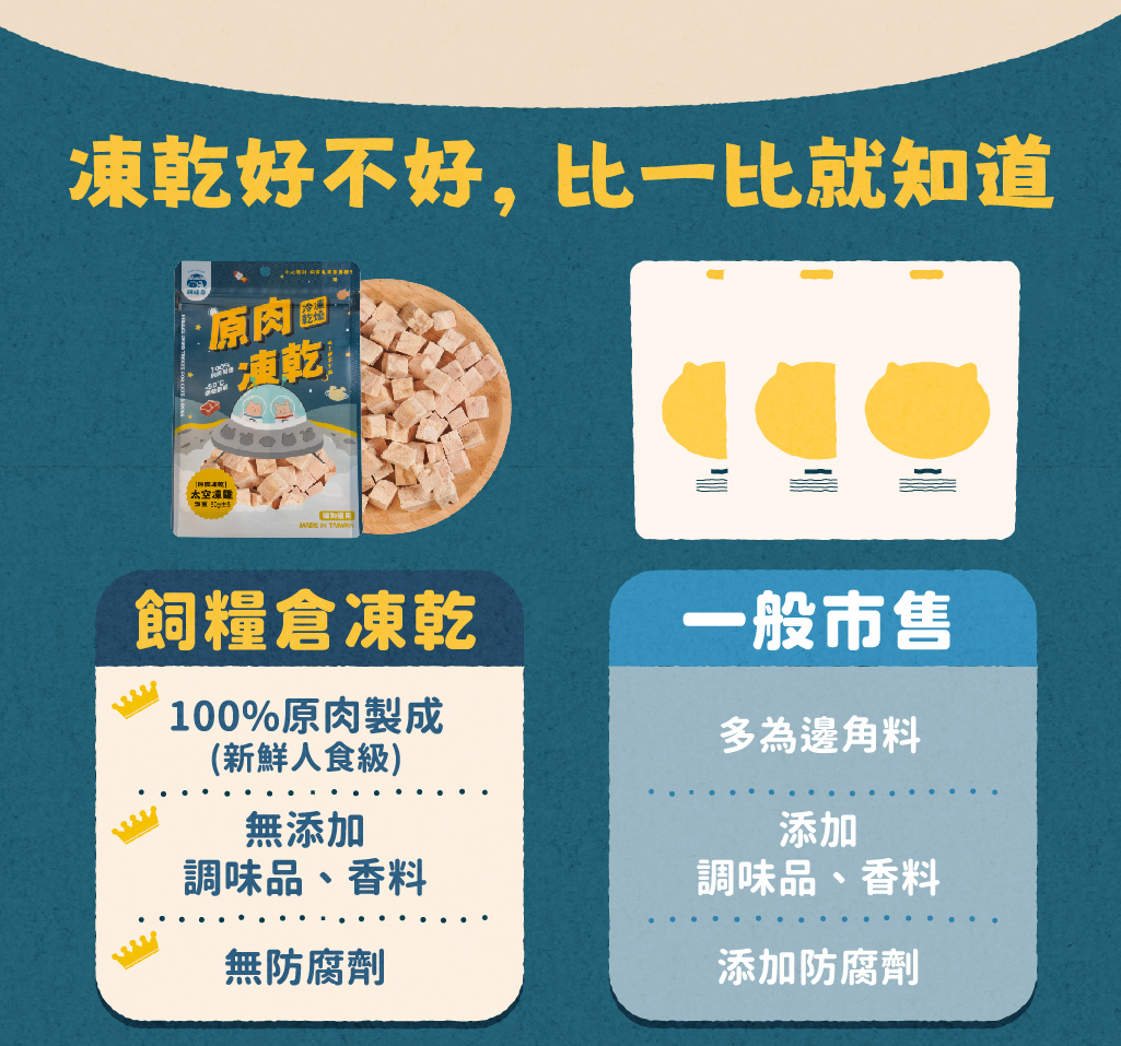 【原肉凍乾】鈣鈣丁香魚