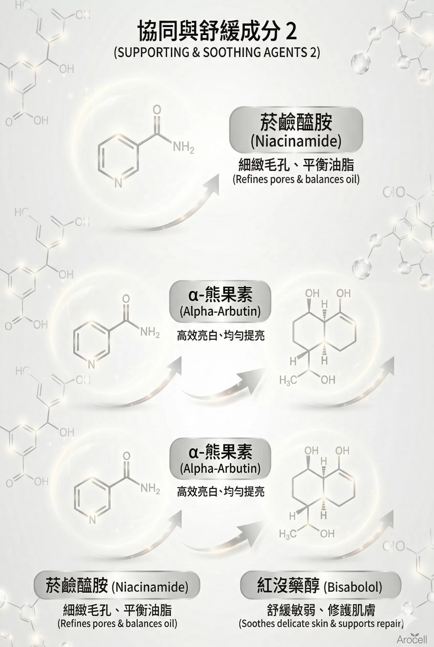 (韓國)AROCELL TXA淨白傳明酸高效水凝膜(4片/盒),U60250003,(韓國)AROCELLTXA淨白傳明酸高效水凝膜(4片/盒),2025美妝雜誌「編輯推薦獎」,打造透亮牛奶肌,所有商品