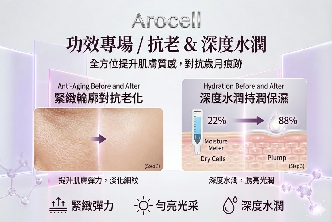 (韓國)AROCELL 超級膠原再生水凝膜(4片/盒),U60250002,(韓國)AROCELL超級膠原再生水凝膜(4片/盒),韓國熱銷No.1　每0.5秒售出1片,膠原導入+鎮定修護,所有商品
