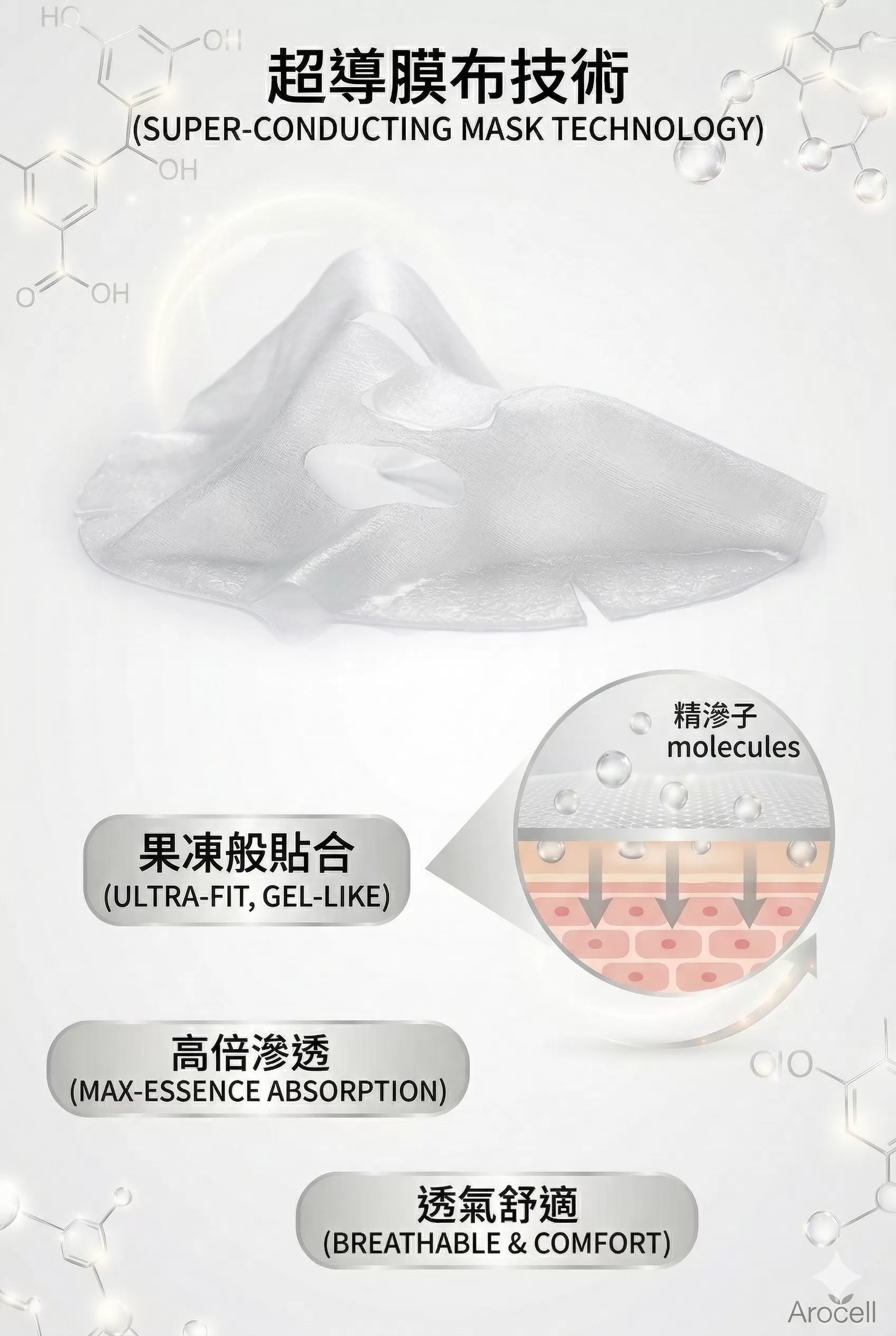 (韓國)AROCELL TXA淨白傳明酸高效水凝膜(4片/盒),U60250003,(韓國)AROCELLTXA淨白傳明酸高效水凝膜(4片/盒),2025美妝雜誌「編輯推薦獎」,打造透亮牛奶肌,所有商品