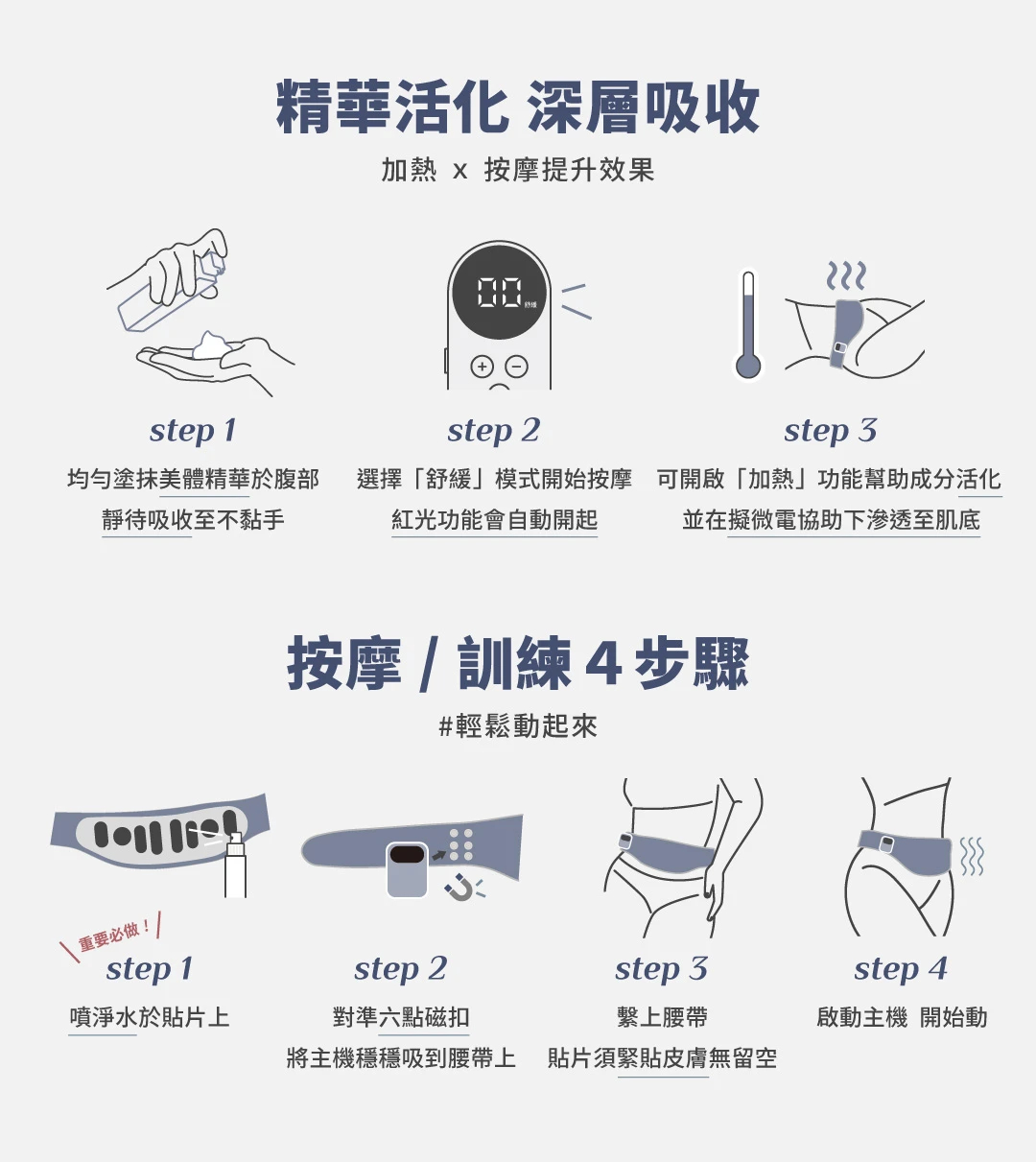 動脂動腰帶 DZD FIT BELT加贈三大好禮,U60700001,動脂動腰帶DZDFITBELT加贈三大好禮,一年保固,懶人運動,所有商品