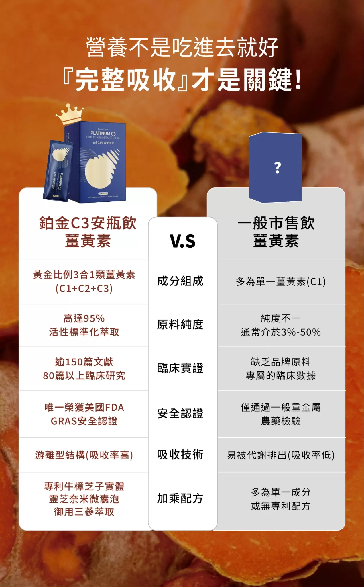 鉑金C3雙導安瓶飲,U60990003,鉑金C3雙導安瓶飲,如有購買請先至官方LINE@bvv6092a取得【售後討論群】連結，將有專業醫學博士提供健康諮詢,補氣神水,深度降火