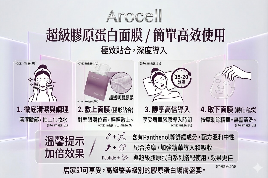 (韓國)AROCELL 超級膠原再生水凝膜(4片/盒),U60250002,(韓國)AROCELL超級膠原再生水凝膜(4片/盒),韓國熱銷No.1　每0.5秒售出1片,膠原導入+鎮定修護,所有商品