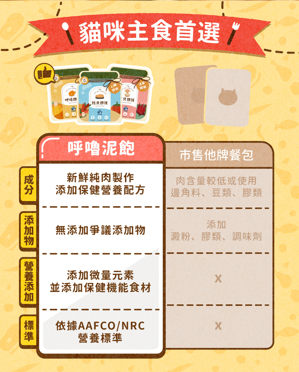 【貓咪餐包】干貝燉雞 | 泌尿保養配方 添加GABA