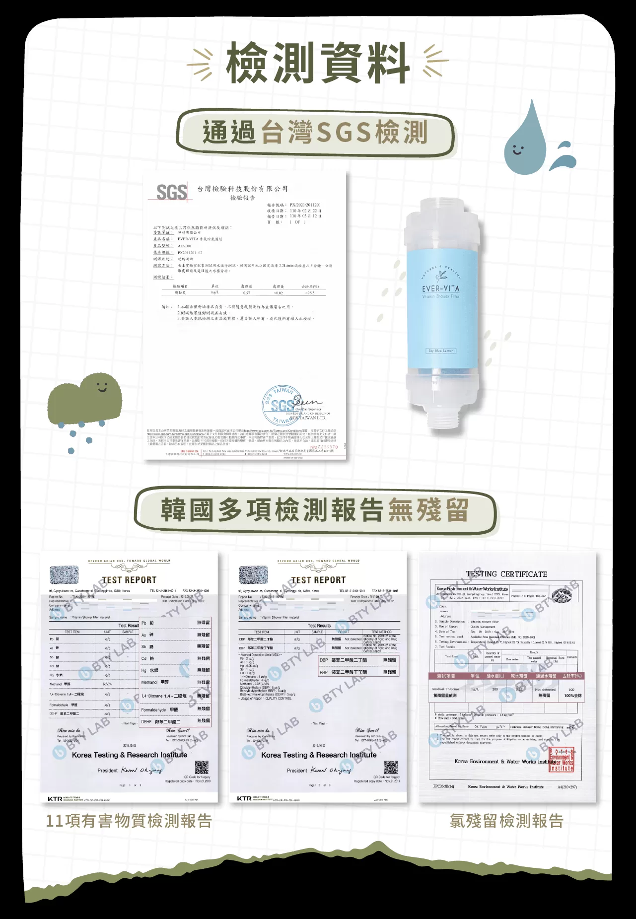 韓國 EVER-VITA 蓮蓬頭除氯香氛濾芯( 多款香氣任選 ),U60910002,韓國EVER-VITA蓮蓬頭除氯香氛濾芯(多款香氣任選),含1400顆檸檬維C,沐浴保養,所有商品