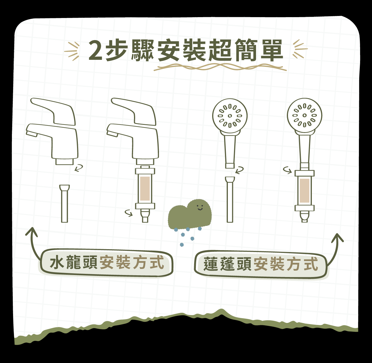 韓國 EVER-VITA 蓮蓬頭除氯香氛濾芯( 多款香氣任選 ),U60910002,韓國EVER-VITA蓮蓬頭除氯香氛濾芯(多款香氣任選),含1400顆檸檬維C,沐浴保養,所有商品