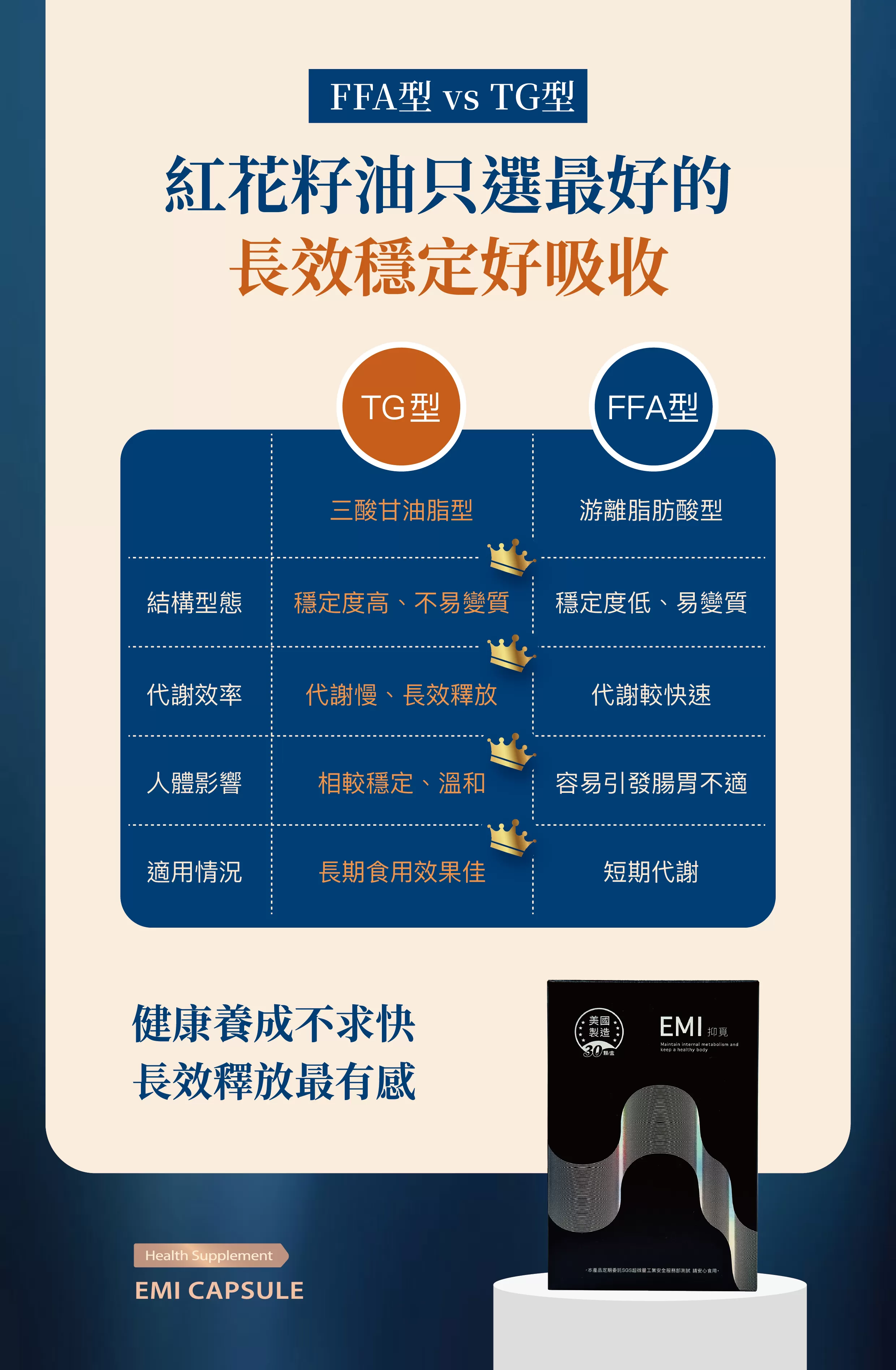 (美國)EMI抑覓-促進新陳代謝,U42480001,(美國)EMI抑覓-促進新陳代謝,如有購買請先至官方LINE取得建議搭配及飲食教程@bvv6092a以及取得【售後討論群】連結，將有專業醫學博士提供健康諮詢,促進新陳代謝,維持體態