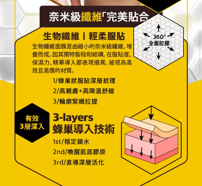 Lifeso 韓國空運6D蜂王乳黃金超導面膜,U61030003,Lifeso韓國空運6D蜂王乳黃金超導面膜,所有商品,保養館,臉部保養