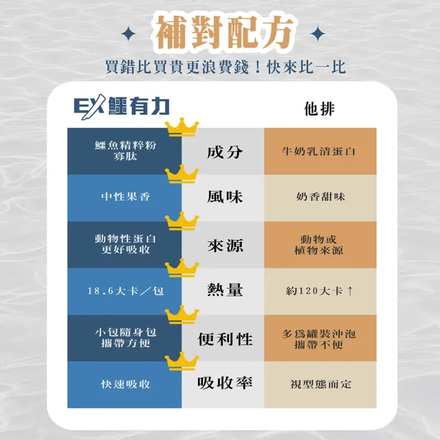 【雍大】EX鱷有力,U62150025,【雍大】EX鱷有力,健康,天然,骨骼照顧